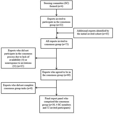 The standards of reporting randomized trials in pets (PetSORT): Methods and development processes